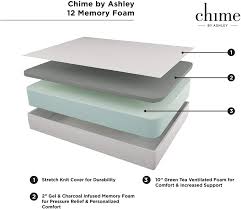 Managed pollinator protection plans (mp3) are an effective means of increasing communication between stakeholders and. Amazon Com Signature Design By Ashley Chime 12 Medium Firm Memory Foam Mattress Certipur Us Certified Queen Home Kitchen