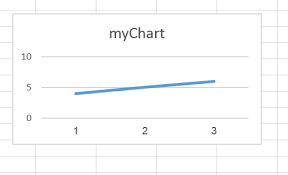 C Chart Epplus Axis Reverse Order Stack Overflow