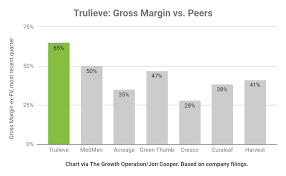 Trulieve Unappreciated Success Trulieve Cannabis Corp