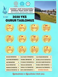 2017 ygs sınavına giren üniversite öğrenci adayları büyük bir heyecanla sonuçların açıklanmasını bekliyordu. Nazif Yilmaz A Twitter Hamdolsun Alemlerin Rabbi Olan Allah A 2021 Sonuclari Daha Guzel Olacak Insaallah Sadece Iki Ornek