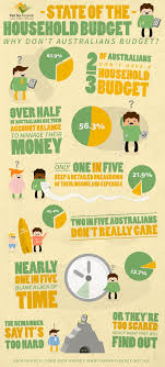 Why Don T Australians Budget Infographic Finance Infographic Budgeting Infographic