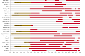 List Of Fraternities And Sororities At San Diego State University Wikipedia