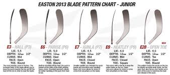 Easton Blade Patterns