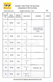 Indian Roadie Sample Tulip Chart For Dummies Interested