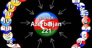 Figure out the results of eurovision 2011 if the new voting system was used (implemented in 2016). Eurovision 2011 Results Voting Points