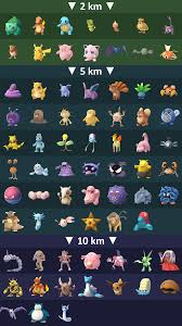 pokemon go egg chart and distance research slashgear