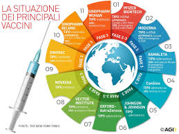 În prezent, românia se află în etapa a doua a campaniei de vaccinare, etapă care include vaccinurile covid disponibile şi folosite în românia. Nel Mondo Sono State Somministrate 5 1 Milioni Di Dosi Di Vaccino La Meta Negli Usa