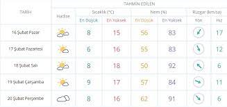 Buca için bölgesel hava durumu. Pazar Gunu Izmir De Hava Nasil Olacak Izmir 5 Gunluk Tahmini Yayinlandi