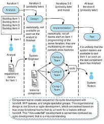 A Proper Scrum Team Is By Definition A Feature Team Able To Do All The Work To Complete A Product Backlog Item Agile Development Agile User Story Agile Scrum