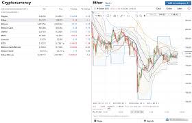 The platform lets you buy, sell, or trade bitcoin, bitcoin cash, ethereum, litecoin, ripple, stellar, and eos with fiat or cryptocurrencies. 7 Best Bitcoin Brokers For 2021 Forexbrokers Com