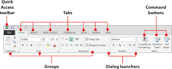 Working With Excel 2013 S Ribbon Menus Familiarizing Yourself With The Ribbon Tabs Informit
