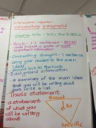 How To Structure An Introductory Paragraph Information Reports Paragraph Writing Introductory Paragraph Intro Paragraph