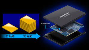 Gigabyte ud pro 256gb ssd review june 25, 2018 daniel ledford reviews, storage 0. Gigabyte Ud Pro Ssd 512gb Gallery Solid State Drive Ssd Gigabyte Global