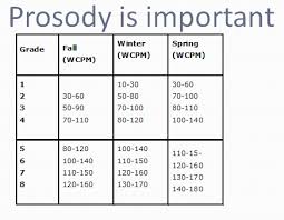 this chart allows the teacher to track student progress and