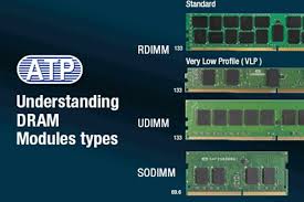 Computer Memory Types Ram And Dram Memory Module