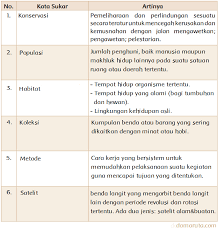 Konservasi Elang Di Halimun Salak Halaman 38 Belajar Kurikulum 2013
