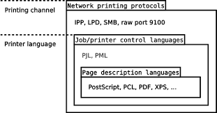 Pentesting Printers Hacktricks