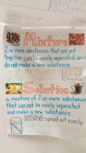 Mixture Solution Anchor Chart Sixth Grade Science Science Anchor Charts Fourth Grade Science