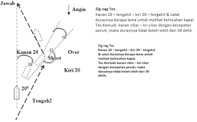 10 contoh soal ujian ankapin 2 (olah gerak kapal) pada artikel sebelumnya saya sudah membahas contoh soal ujian ankapin 2 untuk bidang komunikasi d an daerah, metode, dan teknik penangkapan ikan. Soal Dan Jawaban Olah Gerak Kapal Masnurul
