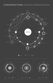 Visual Mapping By Fiona Li Visualoop Infografik Illustrationen Grafik Design Infografik