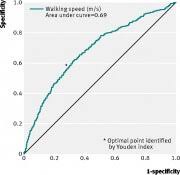 Les femmes des champs ne rient guère d'ailleurs. Vitesse De Marche Et Longevite Apa