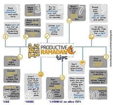 Maybe you would like to learn more about one of these? 47 Ide Jurnal Ramadhan Kutipan Ramadhan Jurnal Ramadan