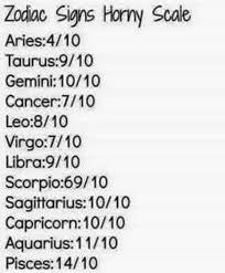 Birthday Horoscope Today Is Your Birthday Toronto Star Pin On Zodiac And Quirks