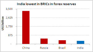 Indias Forex Reserves Lowest In Brics Chart Of The Day 16