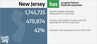 New Jersey And The Acas Medicaid Expansion Eligibility