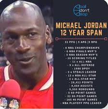 Jordan spent literally half the time winning rings