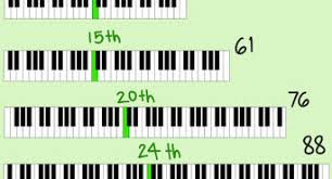 3 Ways To Place Your Fingers Properly On Piano Keys Wikihow