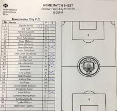 See the starting lineups and subs for manchester city vs everton match on 01 january, 2020 on mykhel. Manchester City Predicted Starting Xi Vs Everton Fc