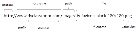 Url Uniform Resource Locator Reference Web Dyclassroom Have Fun Learning