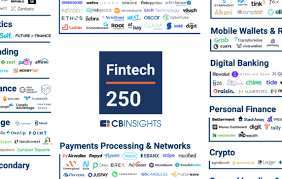Alternatively you can view on the web by visiting. The Fintech 250 The Top Fintech Companies Of 2020 Cb Insights Research