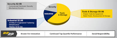 1917 company introduce its first power tool. Https Gsp Sbdinc Com Documents Public Department 20information Global 20supplier 20management Documents Supplier 20handbook Supplier 20hdbk 20final 203 2009 Pdf