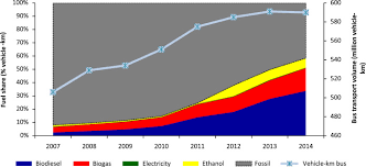 It will be done virtually for now due to new lockdowns imposed from wednesday to jan 26 in several states and federal territories, including johor and kuala lumpur. On The Road To Fossil Free Public Transport The Case Of Swedish Bus Fleets Sciencedirect