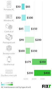 Maybe you would like to learn more about one of these? 2021 Ac Tune Up Cost Cost Of Ac Maintenance