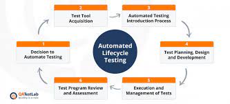 Required Automation Qa Engineer Skill Set - Qatestlab Blog