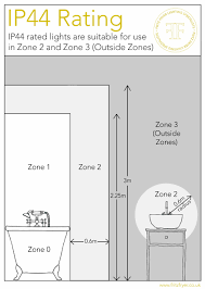 Range of zone 1, 2 and 3 bathroom lighting ideas and modern bathroom lights to add style and ambience to zone 1 is for use inside a shower cubicle and around a bath and has a minimum ip rating of ip65, zone 2 is for use on the wall up to a height of. When Do You Need To Use An Ip44 Light In A Bathroom Fritz Fryer Lighting