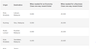 Searching For Emirates Sweet Spots With Partner Airline Awards