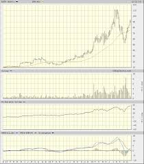 The Charts Of Ehealth Are Looking Healthy And Bullish
