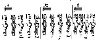 Clarinet Cache Bass Clarinet Altissimo Fingerings