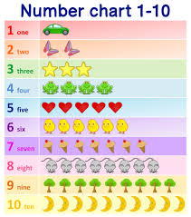 We did not find results for: 10 Best Numbers 1 10 Chart Preschool Printables Printablee Com