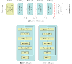 Check spelling or type a new query. Automated Classification Of Coronary Plaque Calcification In Oct Pullbacks With 3d Deep Neural Networks
