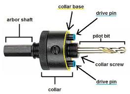 hole saw mandrel buying guide ereplacementparts com