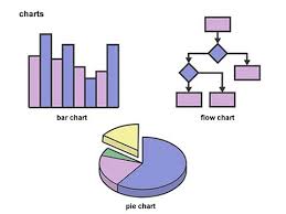 Pie Chart Noun Definition Pictures Pronunciation And