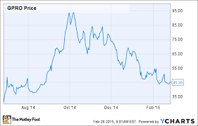Why You Shouldnt Expect Gopro Stock To Stabilize Anytime