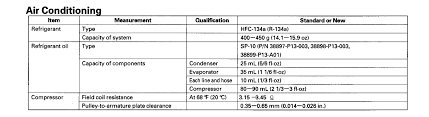 Honda Refrigerant And Oil Capacity Charts