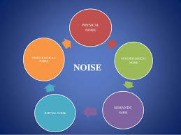 A major barrier to communication is what communication experts call noise. Noice