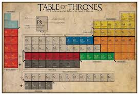 B Artist A Href Http Www Etsy Com Shop Thegeekerie Target Blank Christian Petersen A Created The Periodic Table The Incredibles Beautiful Posters
